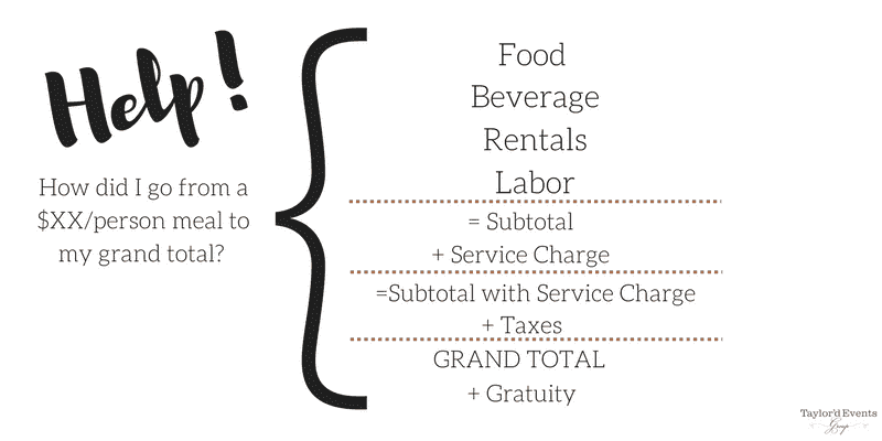 Catering Bill Breakdown - Taylor'd Events Group
